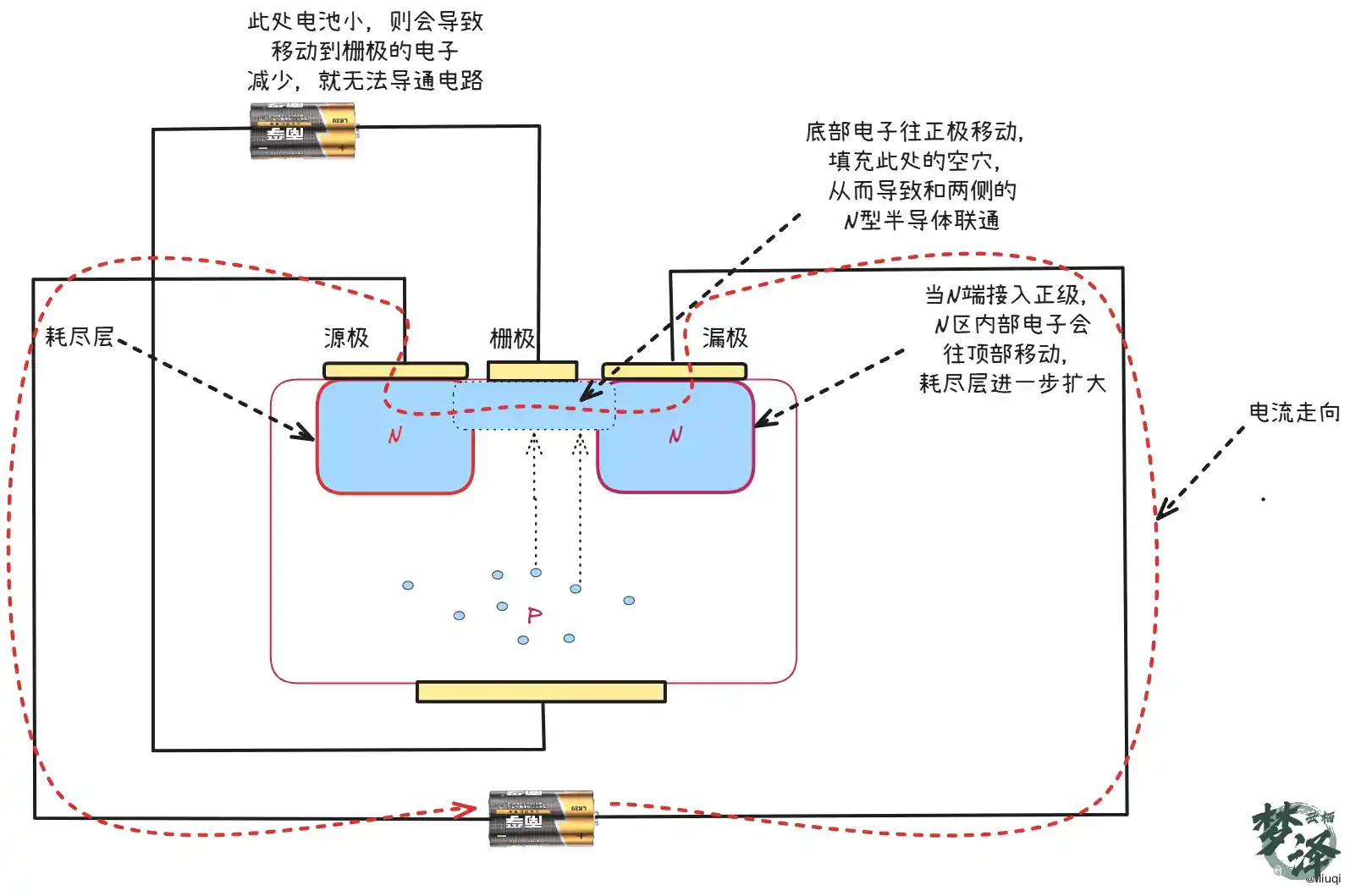 NPN型半导体原理图