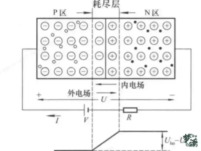 PN结正向导通