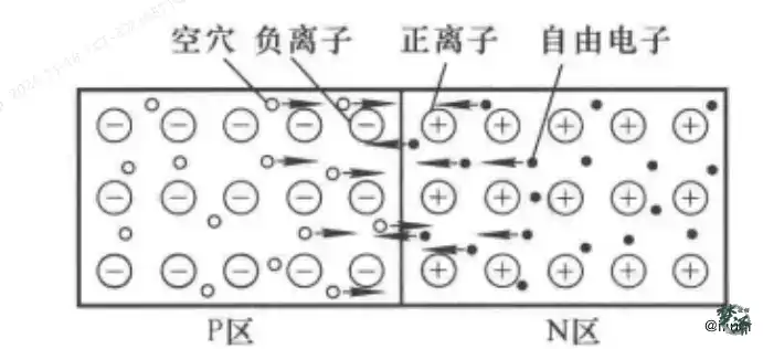 PN结