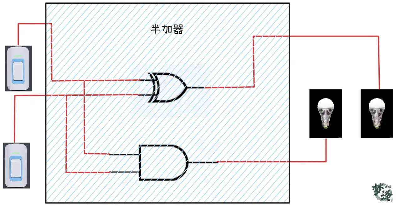 半加器