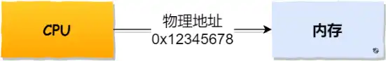 cpu_memory