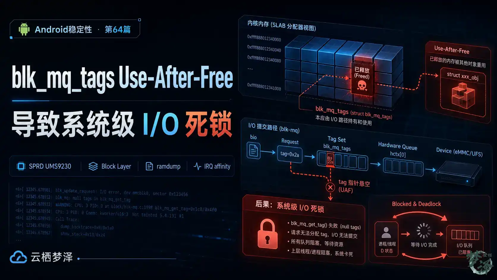 [Android稳定性] 第64篇 blk_mq_tags Use-After-Free 导致系统级 I/O 死锁