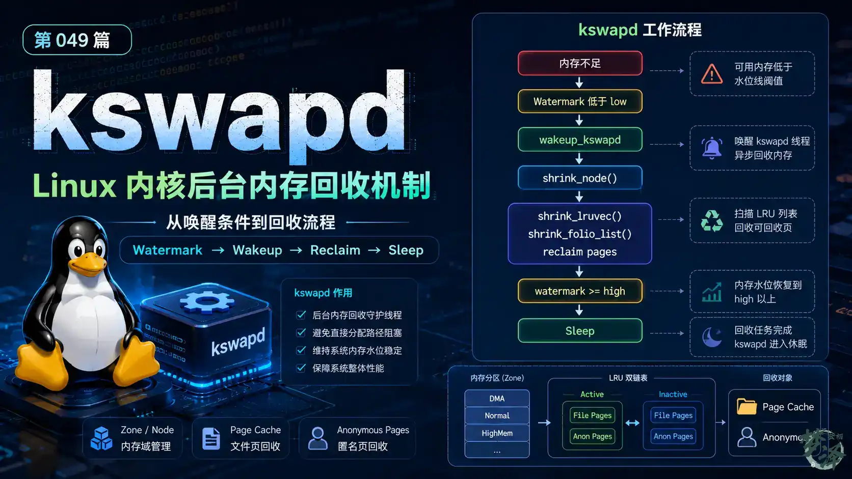 [linux内存管理] 第 049 篇 深度分析 Linux kswapd 后台回收机制