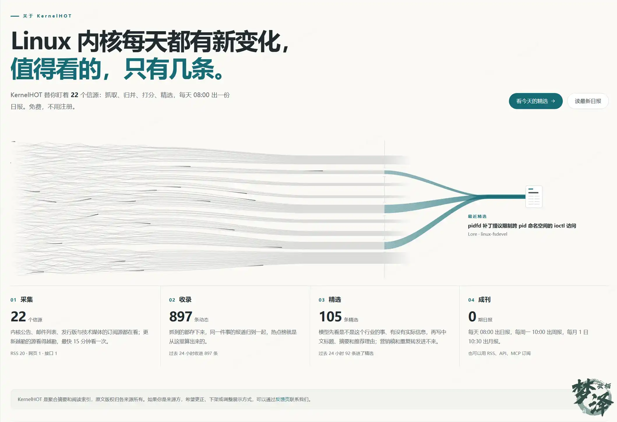 KernelHOT：从 AIHOT 到 Linux 内核热点站的改造之路